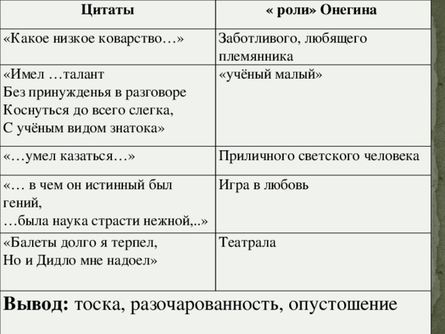 Характеристика онегина с цитатами