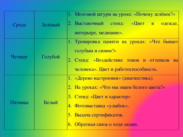 Среда Зелёный Четверг Мозговой штурм на уроке: «Почему зелёное?» Выставочный стенд: «Цвет в одежде, интерьере, медицине». Голубой Пятница Тренировка памяти на уроках: «Что бывает голубым и синим?» Стенд: «Воздействие тонов и оттенков на человека». Цвет и работоспособность. Белый