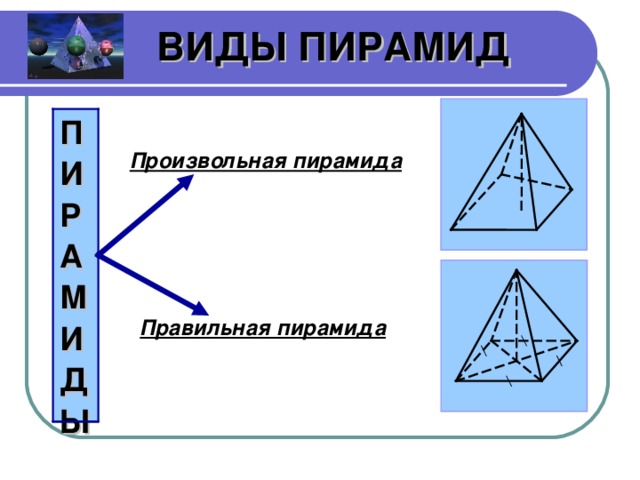 ВИДЫ ПИРАМИД ПИРАМИДЫ Произвольная пирамида Правильная пирамида