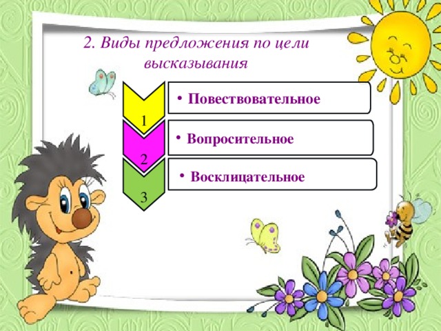 2. Виды предложения по цели высказывания Повествовательное Повествовательное 1 Вопросительное Вопросительное 2 Восклицательное Восклицательное 3