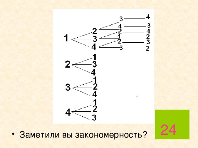 Заметили вы закономерность?