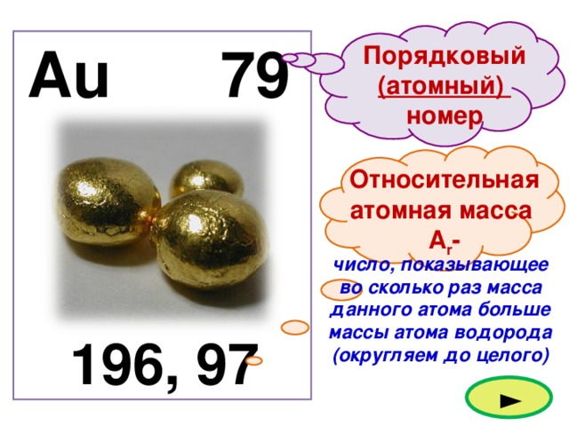 Au 79 Порядковый (атомный) номер Относительная атомная масса А r - число, показывающее во сколько раз масса данного атома больше массы атома водорода (округляем до целого) 196, 97 ►