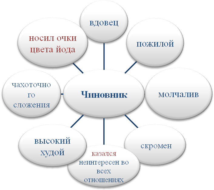 Произведения бунина красавица