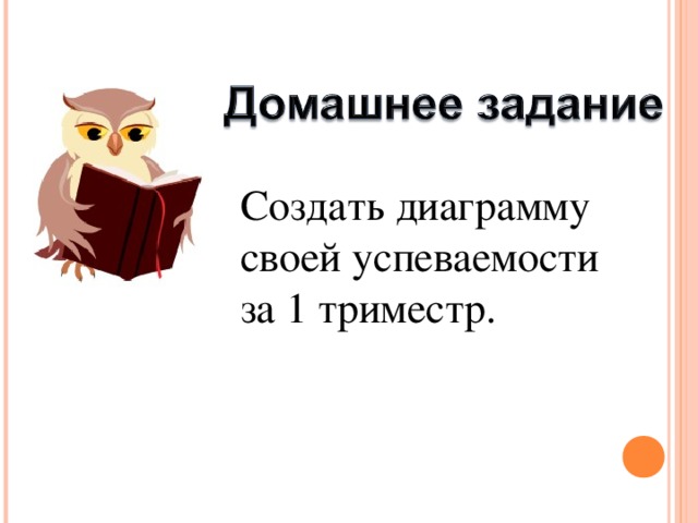 C оздать диаграмму своей успеваемости за 1 триместр.