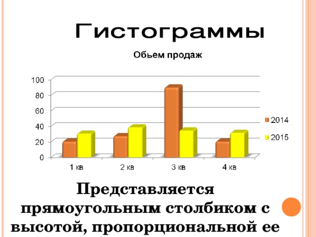 Презентация по информатике диаграммы 6 класс