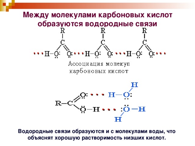 Между молекулами карбоновых кислот образуются водородные связи Водородные связи образуются и с молекулами воды, что объяснят хорошую растворимость низших кислот.