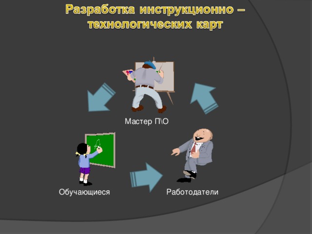 Мастер П\О Обучающиеся Работодатели