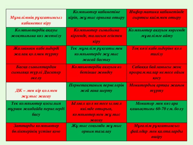Мұғалімнің рұқсатынсыз кабинетке кіру Компьютер кабинетіне кіріп, жұмыс орнына отыру Компьютердің ақауы жоқтығына көз жеткізу Информатика кабинетінде сыртқы киіммен отыру Компьютер сыныбына кіргенде, таласып есіктен кіру Жалғанған кабельдерді жалаң қолмен түрту Компьютер ақауын көргенде мұғалімге айту Тек мұғалім рұқсатымен компьютерде жұмыс жасай бастау Басқа сыныптардан сыныпқа түрлі Дисктер әкелу  Компьютердің ақауын өз бетінше жөндеу Тоқ көзі кабельдеріне қол тигізу Сабаққа байланысы жоқ программалар немесе ойын қосу ДК – мен кір қолмен жұмыс жасау Пернетақтаның пернелерін жәй ғана шерту Тек компьютер қосылып тұрған жағдайда пернелерді басу Монитордың артқы жағын түрту Ылғал қол немесе ылғал киімде отырып, компьютермен жұмыс жасау Заттарды компьютер бөліктерінің үстіне қою Монитор мен көз ара қашықтығы 60-70 см. болу Жұмыс соңында жұмыс орнын тазалау Мұғалім рұқсатынсыз файлдар мен қалталарды өшіру