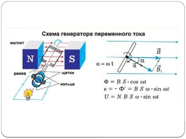 Генератор переменного тока доклад