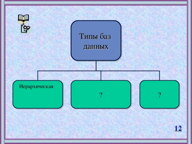 Типы баз данных ? ? Иерархическая