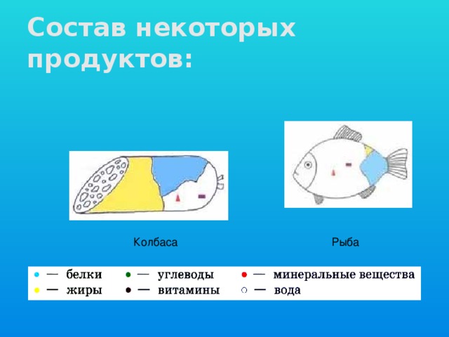 Состав некоторых продуктов: Колбаса Рыба