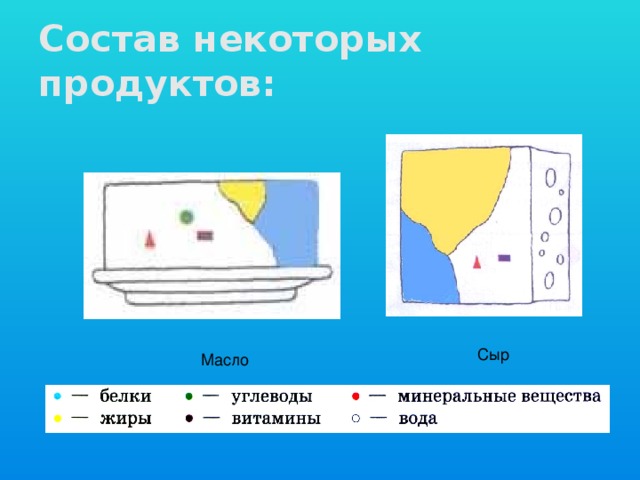 Состав некоторых продуктов: Сыр Масло