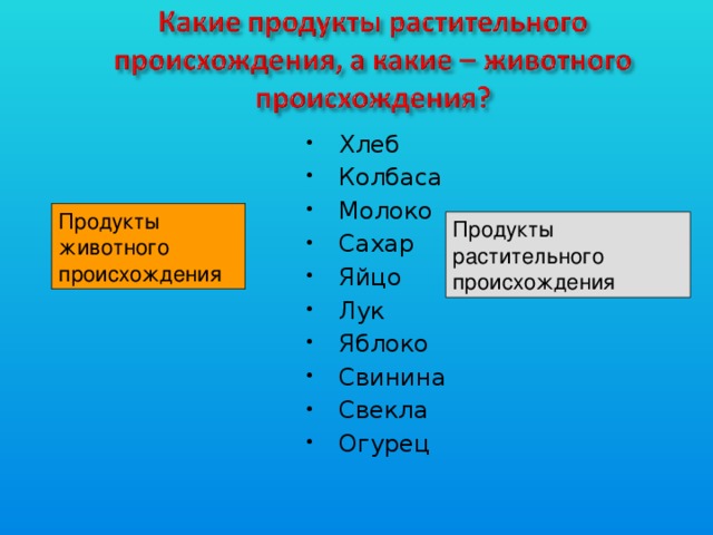 Хлеб Колбаса Молоко Сахар Яйцо Лук Яблоко Свинина Свекла Огурец