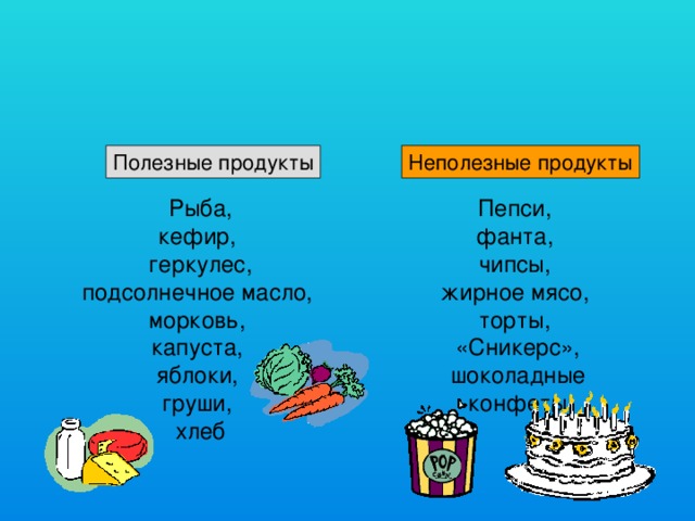 Полезные продукты Неполезные продукты Пепси, Рыба, кефир, фанта, геркулес, чипсы, подсолнечное масло, морковь, жирное мясо, капуста, торты, «Сникерс», шоколадные конфеты яблоки, груши, хлеб