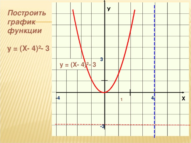У   1 Х Построить график функции  у = (Х- 4) ² - 3 3 у = (Х- 4) ² - 3 - 4 4  -3