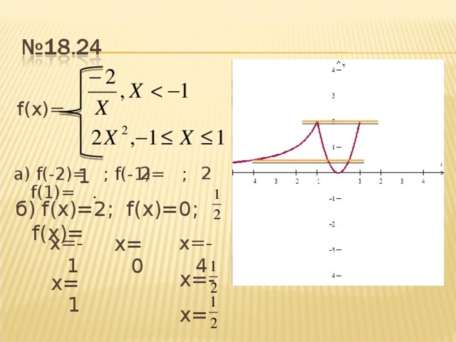f(x)= 2  2  а) f(-2)= ; f(-1)= ; f(1)=  . 1 б) f(x)=2 ; f(x)=0 ; f(x)= x=-1 x= 0 x=- 4 x=- x=1 x=