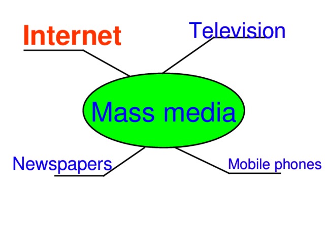 Television Television Television Internet Mass media Newspapers Newspapers Mobile phones Mobile phones Mobile phones