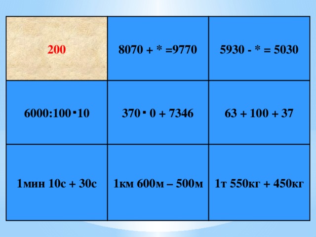 5930 - * = 5030 8070 + * =9770 200 63 + 100 + 37 370 0 + 7346 6000:100 10 1т 550кг + 450кг 1км 600м – 500м 1мин 10с + 30с Е г и п е т