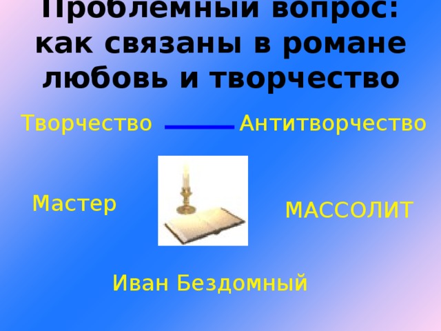 Проблемный вопрос: как связаны в романе любовь и творчество Творчество Антитворчество Мастер МАССОЛИТ Иван Бездомный