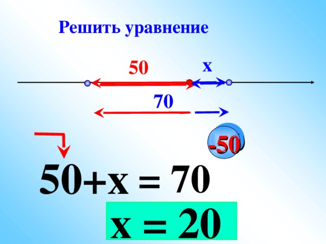 Решить уравнение х 50    70 -50 50+х = 70 х = 20