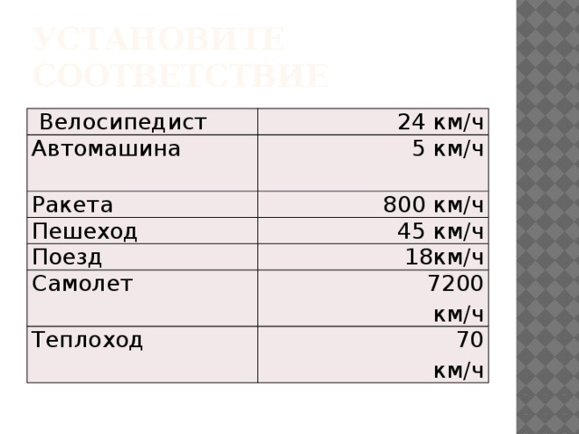 Установите соответствие  Велосипедист  24 км/ч Автомашина  5 км/ч Ракета  800 км/ч Пешеход  45 км/ч Поезд  18км/ч Самолет  7200 км/ч Теплоход  70 км/ч