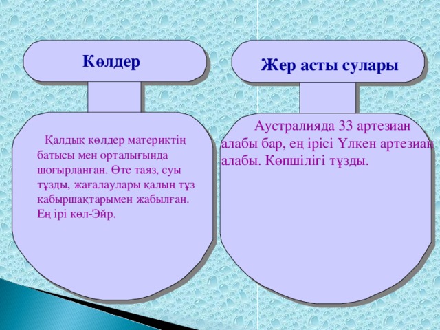 Көлдер  Жер асты сулары  Аустралияда 33 артезиан алабы бар, ең ірісі Үлкен артезиан алабы. Көпшілігі тұзды.  Қалдық көлдер материктің батысы мен орталығында шоғырланған. Өте таяз, суы тұзды, жағалаулары қалың тұз қабыршақтарымен жабылған. Ең ірі көл -Эйр.