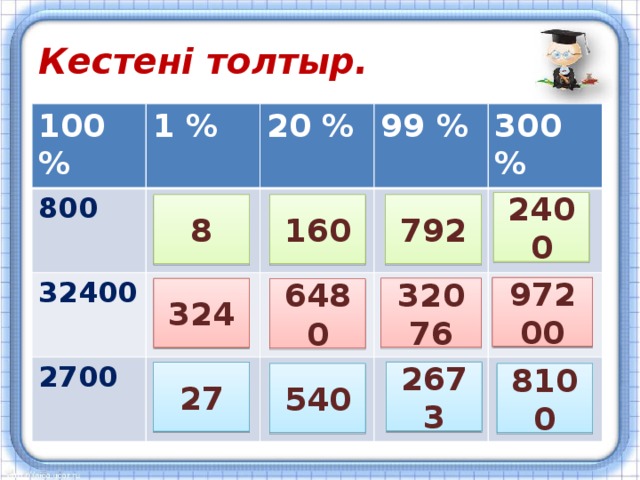 Кестені толтыр. 100 % 1 % 800 20 % 32400 99 % 2700 300 % 2400 160 792 8 97200 32076 324 6480 2673 27 540 8100