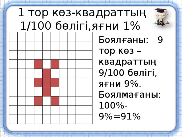 1 тор көз-квадраттың 1/100 бөлігі,яғни 1% Боялғаны: 9 тор көз – квадраттың 9/100 бөлігі, яғни 9%. Боялмағаны: 100%-9%=91%