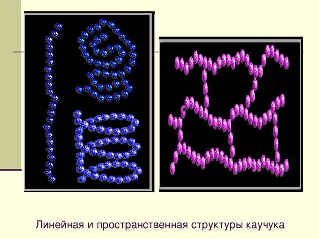 Линейная и пространственная структуры каучука