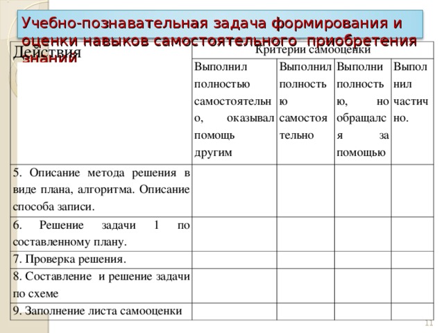 Учебно-познавательная задача формирования и оценки навыков самостоятельного приобретения знаний Действия Критерии самооценки Выполнил полностью самостоятельно, оказывал помощь другим 5. Описание метода решения в виде плана, алгоритма. Описание способа записи. Выполнил полностью самостоятельно 6. Решение задачи 1 по составленному плану. Выполни полностью, но обращался за помощью 7. Проверка решения. Выполнил частично. 8. Составление и решение задачи по схеме 9. Заполнение листа самооценки 11