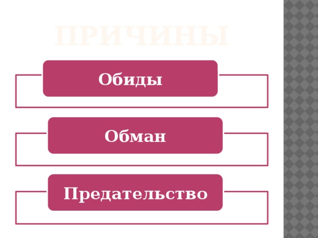 причины Обиды Обман Предательство