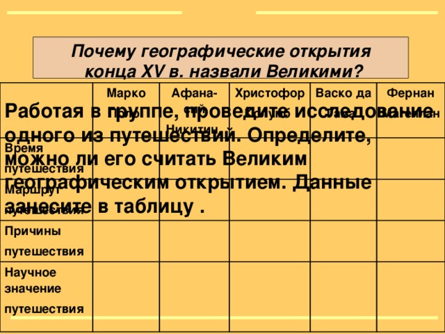 Почему географические открытия  конца XV в. назвали Великими ? Марко Поло  Время путешествия  Афана-сий Никитин  Маршрут путешествия  Христофор Колумб  Причины путешествия  Васко да Гама  Научное значение путешествия  Фернан Магеллан  Работая в группе, проведите исследование одного из путешествий. Определите, можно ли его считать Великим географическим открытием. Данные занесите в таблицу  .