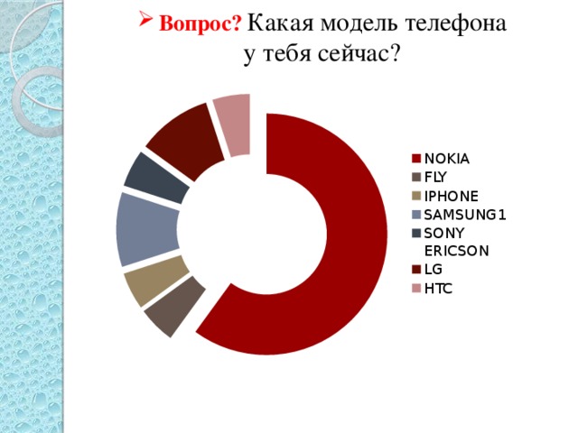 Вопрос?  Какая модель телефона