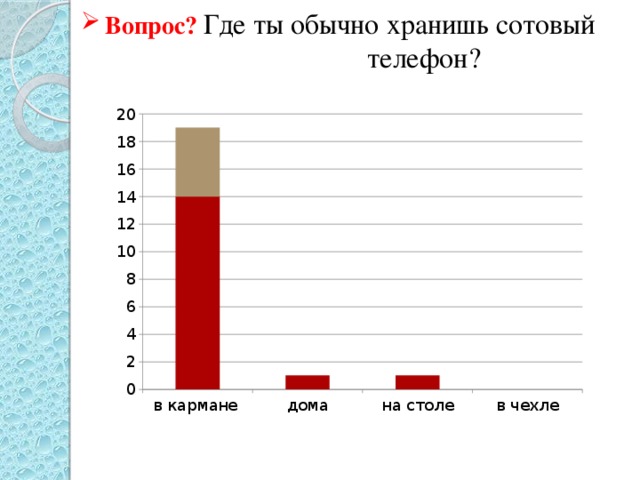 Вопрос?  Где ты обычно хранишь сотовый