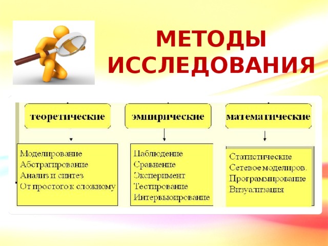 Какие бывают методы