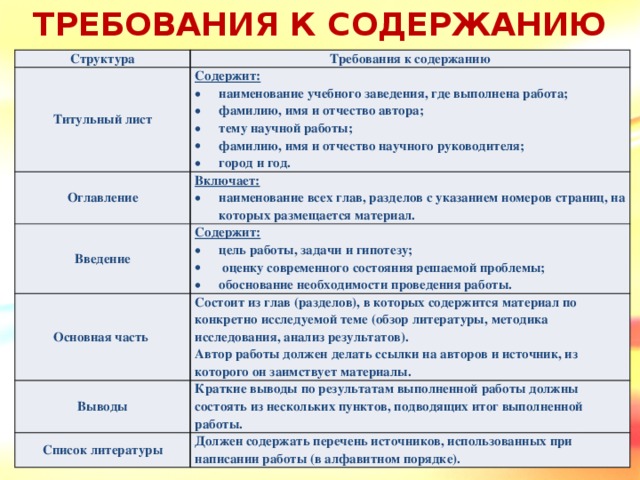 Требования к составу и содержанию. Фамилия имя отчество автора научно популярные книги. Научно популярная книга фамилия имя отчество Автор название.