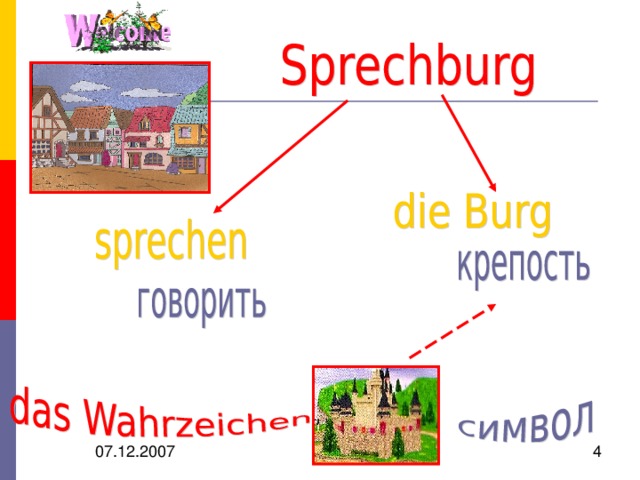 Конспект урока немецкого языка 8