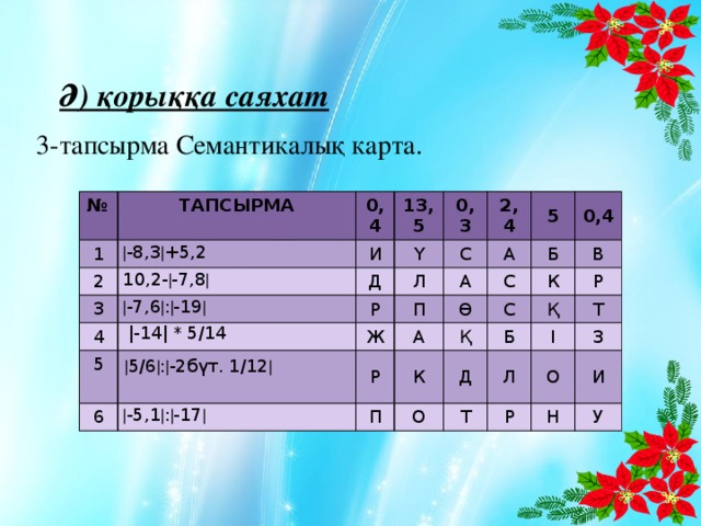 Ә) қорыққа саяхат 3-тапсырма Семантикалық карта. № 1 ТАПСЫРМА  -8,3  +5,2 0,4 2 13,5 3 10,2-  -7,8  И  -7,6  :  -19  Ү 0,3 Д 4 5 С Л   ǀ-14ǀ * 5/14 Р 2,4 А  5/6  :  -2бүт. 1/12  П 6 Ж 5 А  Р 0,4 Б  -5,1  :  -17  А Ө С К С В Қ П К О Д Р Б Қ Л Т І Т З О Р И Н У