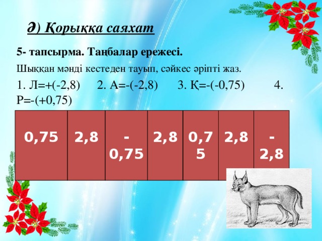 Ә) Қорыққа саяхат 5- тапсырма. Таңбалар ережесі. Шыққан мәнді кестеден тауып, сәйкес әріпті жаз. 1. Л=+(-2,8)   2. А=-(-2,8)   3. Қ=-(-0,75)   4. Р=-(+0,75)   0,75  2,8  -0,75  2,8 0,75   2,8 -2,8