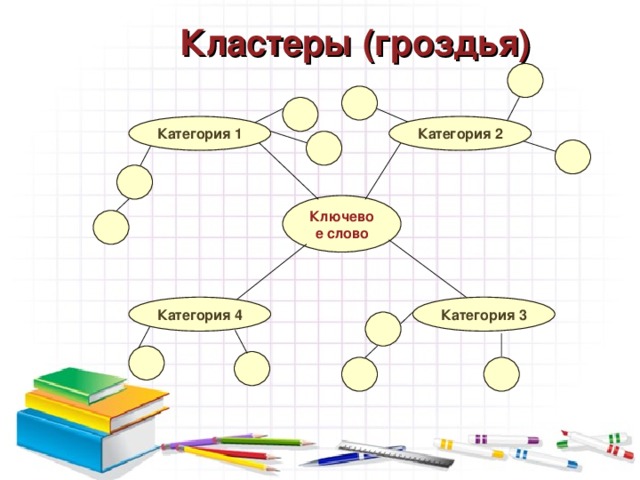 Ключевое слово  Категория 1 Категория 2 Категория 3 Категория 4 Кластеры (гроздья)