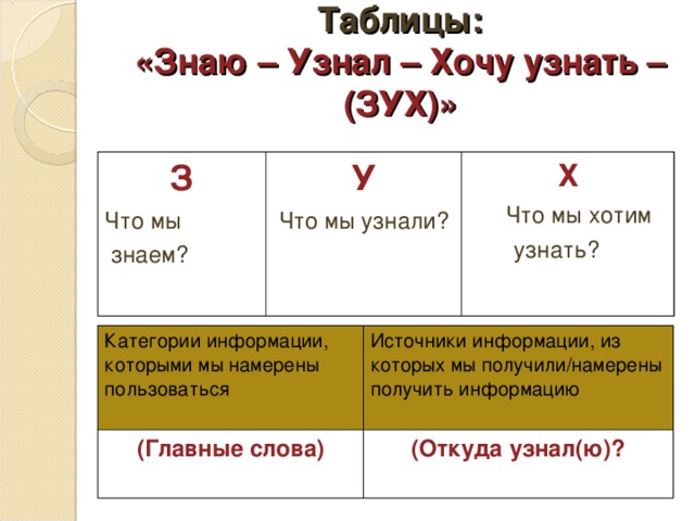 Пример Педагогическая информационная  технология развивает является формирует включает способствует оптимизации информационного обеспечения образовательного процесса системным методом работы с образовательной информацией информационную компетентность и культуру информационно-образовательную среду расширяет Индивидуализи-рует информационно-образовательное и культурное пространство восприятие информации хранит, распространяет, представляет, преобразует образовательную информацию