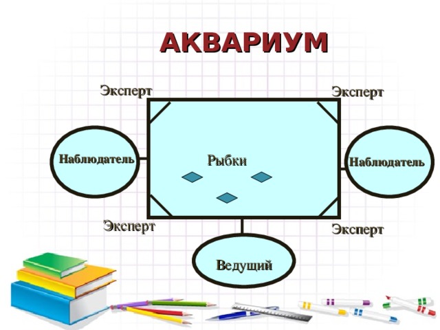 Таблицы:  «Знаю – Узнал – Хочу узнать – (ЗУХ)» З Что мы  знаем? У Что мы узнали? Х  Что мы хотим  узнать? Категории информации, которыми мы намерены пользоваться (Главные слова)  Источники информации, из которых мы получили/намерены получить информацию (Откуда узнал(ю)?