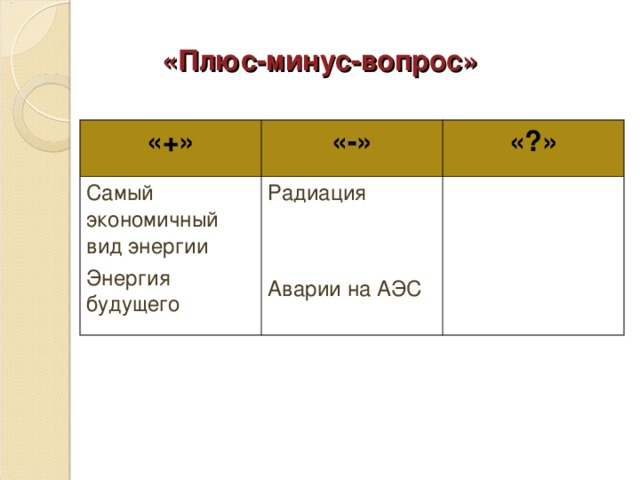 АКВАРИУМ Эксперт Эксперт Рыбки Наблюдатель Наблюдатель Эксперт Эксперт Ведущий