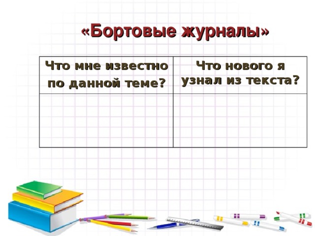 «Плюс-минус-вопрос» «+» «-» Самый экономичный вид энергии Энергия будущего «?» Радиация Аварии на АЭС