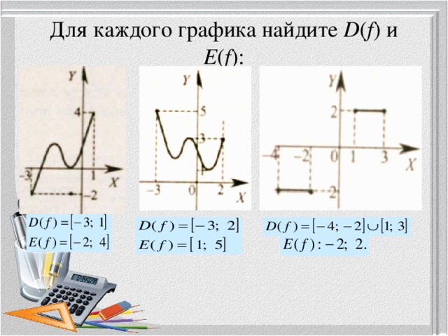 Для каждого графика найдите D ( f )  и  E ( f ):