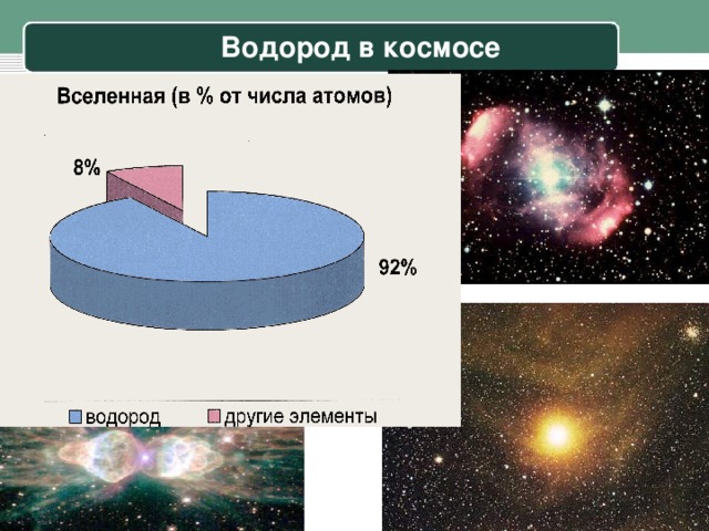 Водород в космосе