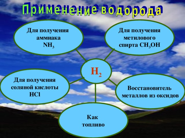 Для получения аммиака NH 3 Для получения метилового спирта С H 3 OH H 2 Для получения соляной кислоты HCl Восстановитель металлов из оксидов Как топливо