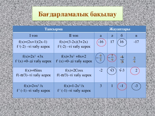 Бағдарламалық бақылау Tапсырма І топ ІІ топ Жауаптары f(х)=(2x+1)(2x-1) а f(х)=2х 2 +3x f / (-2) –ті табу керек f(х)=(3-2x)(3+2x) f(х)=3х 2 +8x+2 ә f / (х) =0–ді табу керек f / (-2) –ті табу керек f(x)=4Sinx -16 f / (х) =0–ді табу керек 17 f / (-π/3)–ті табу керек f(x)=2Cosx б f(x)=2+x 2 /x f / (-1) -ті табу керек f / (-π/3)–ті табу керек в f(x)=1-2x 2 /x -2 16 f / (-1) -ті табу керек √ 3 -17 3 1 √ -3 2 -1 -3