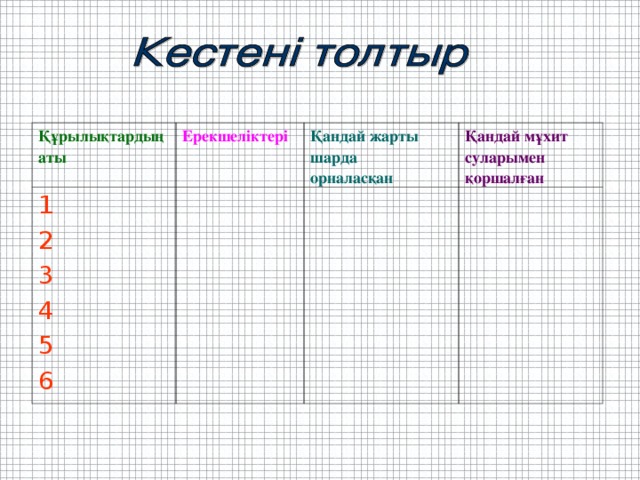 Құрылықтардың аты Ерекшеліктері 1 2 3 4 5 6 Қандай жарты шарда орналасқан Қандай мұхит суларымен қоршалған