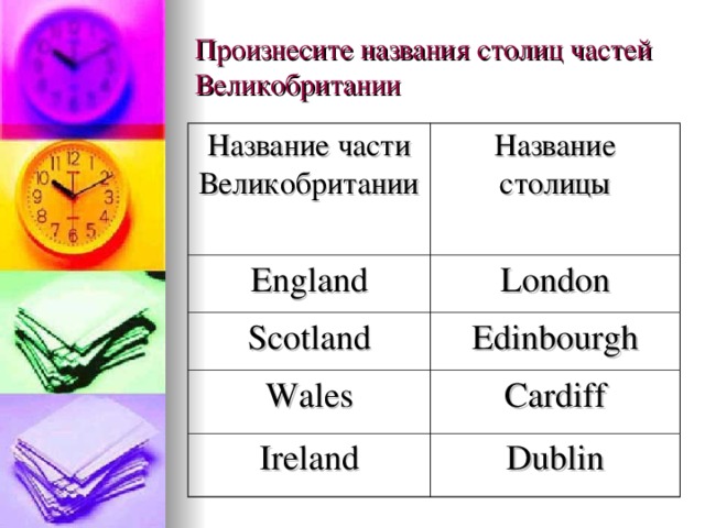 Произнесите названия столиц частей Великобритании Название части Великобритании Название столицы England London Scotland Edinbourgh Wales Cardiff Ireland Dublin